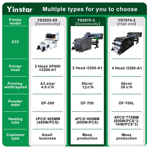 2024 New kỹ thuật số dtf 60cm Máy in phun máy 2 i3200 đầu bột Shaker tùy chỉnh A1 A2 A3 A4 Áo Thun Core thành phần động cơ - Product Image 2