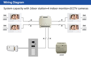 Alta calidad multi apartamento vídeo puerta timbre del teléfono del <span class=keywords><strong>edificio</strong></span> visual sistema de intercomunicación - Product Image 6