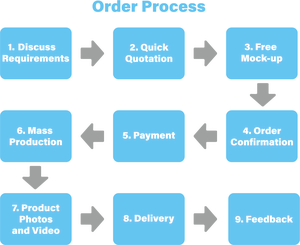 Văn phòng trường nhà cung cấp A5 PU da Nhật ký tùy chỉnh bìa cứng nằm phẳng Đại Học Cai Trị cuộc họp máy tính <span class=keywords><strong>x</strong></span>ách tay với dây đeo đàn hồi - Product Image 6