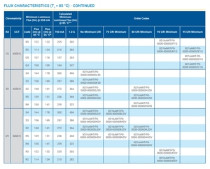 Placa de soldadura CREEs XD16 20x1,6mm Chip LED de alta potencia 1616 naturaleza blanca 4000K para luces de coche - Product Image 6