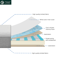 Matelas hybride moderne King Size avec surmatelas, ressorts ensachés et mousse à mémoire de forme, usage hospitalier, 200x200, matelas souple, vente en gros