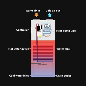 SUNRAIN ECO 134a Haute Température 24h Tout en Un Chauffe-Eau à Pompe à Chaleur 200L 250L 300L Varmepumpe Vertical - Product Image 5