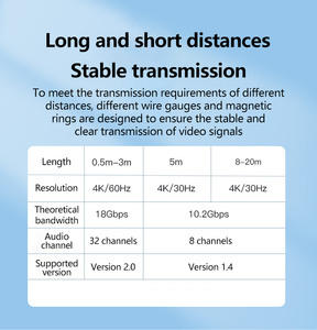 Chuyển đổi trải nghiệm xem của bạn: Cáp <span class=keywords><strong>HDMI</strong></span> 4K 18gbps, <span class=keywords><strong>1</strong></span>.5M 3M 5M 10M Ultra HD, HDR-Tương thích với chơi game, TV, phát trực tuyến - Product Image 5