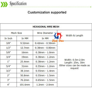 Jaring Kawat Heksagonal Galvanis Celup Panas 3/4 inci untuk Perangkap Ikan Lobster - Product Image 2