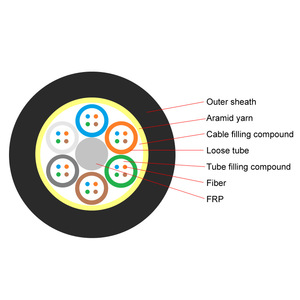 Câble à <span class=keywords><strong>fibre</strong></span> optique aérien ADSS de haute qualité 12-144 cœurs, <span class=keywords><strong>fibre</strong></span> monomode, 1 km, réseau extérieur, gaine simple et double - Product Image 6