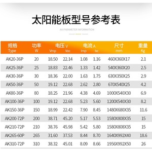 <b>Solar</b> Panels 5W 10W 20W 30W 50W 150W 300W Polycrystalline Monocrystalline For <b>Solar</b> Power <b>Generation</b> - Product Image 1