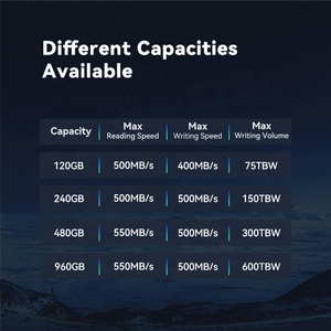 GUDGA SSD ยอดนิยม 240GB 480GB 120GB ฮาร์ดดิสก์แบบโซลิดสเตทภายในขนาด 2.5 นิ้ว SATA3 สำหรับโน้ตบุ๊ก พีซี ฮาร์ดไดรฟ์ SSD 120G - Product Image 5
