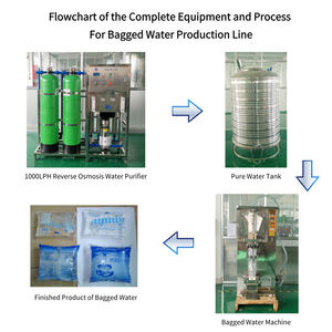 Machine d'emballage multifonctionnelle de haute qualité pour la production automatique de sachets d'eau de 250/500 ml, machine de remplissage d'eau potable, prix - Product Image 2