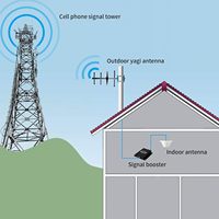 Antenne intérieure de plafond 698-2700 MHz 2G 3G 4G pour téléphone portable, amplificateur répéteur de signal GSM DCS WCDMA 10 bandes 8.0 dBi