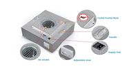 Ruang Bersih Unit Filter Kipas ISO 5 FFU dengan H13H14 Filter HEPA