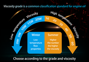 <span class=keywords><strong>Huile</strong></span> moteur <span class=keywords><strong>diesel</strong></span> entièrement synthétique API CH-4 SAE 15w40, lubrifiant automobile, <span class=keywords><strong>huile</strong></span> moteur, protection longue durée, <span class=keywords><strong>prix</strong></span> <span class=keywords><strong>de</strong></span> gros - Product Image 5