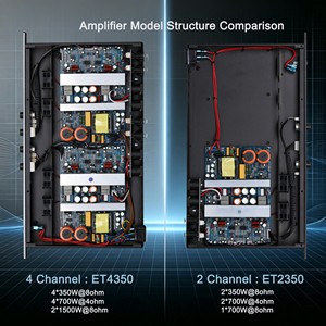 เครื่องขยายเสียงระดับมืออาชีพ 1500W 2 ช่องสัญญาณ และ 4 ช่องสัญญาณ ระบบเสียง PA สำหรับเวที - Product Image 6