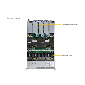 Serveur en rack Super SYS-122C-TN 1U pour la virtualisation d'entreprise et les charges de travail cloud - Product Image 6