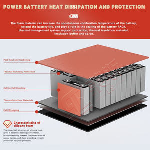 Venta directa de fábrica, superficie lisa resistente al calor de alta calidad, duradera, 1mm de espesor, láminas de espuma de silicona de goma ESD para sellos - Product Image 6