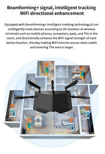 Tenda Bộ Định Tuyến WiFi Thông Minh AC23 AC2100 Băng Tần Kép Không Dây Gigabit Cho Bộ Định Tuyến <span class=keywords><strong>Internet</strong></span> Gia Đình Công Nghệ MU-MIMO 4X4 - Product Image 6