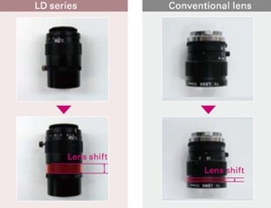 ซีรีส์ VS-H1 รุ่น VS-0618H1 เลนส์อุตสาหกรรม FA ขนาดเซ็นเซอร์ 1 นิ้ว F1.4 4-9MP รูรับแสงแบบปรับเอง ชนิด C-Mount ที่มีความบิดเบือนต่ำและคอนทราสต์สูง - Product Image 4
