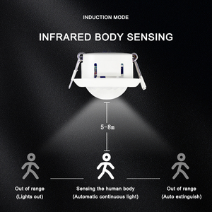 Ac220v nhúng Mini <span class=keywords><strong>PIR</strong></span> cảm biến Detector có thể điều chỉnh Led Trần chuyển đổi ánh sáng tự động cơ thể con người quy nạp thiết bị chuyển mạch - Product Image 4