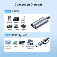 Tarjeta de Captura de Video HDMI 4K SAMZHE con Entrada USB/Tipo-C para Switch/PS5/NS, Laptop, Teléfono Móvil, Tableta, Cámara, Grabadora de Transmisión en Vivo