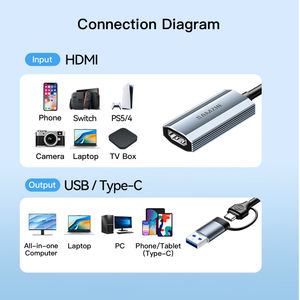 Carte de capture vidéo HDMI SAMZHE 4K HD avec entrée USB/Type-C pour Switch/PS5/NS, ordinateur portable, téléphone portable, tablette, caméra, enregistreur de streaming en direct - Product Image 6