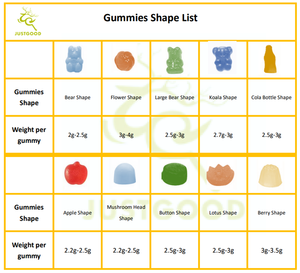 Bán buôn đường miễn phí shilajit Ashwagandha Gummies 3000mg cho người lớn - Product Image 2