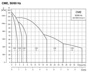 Pompe de surpression à fréquence variable série CM10-3, conception horizontale multi-étages CM10-3 Série CM CM10-3 - Product Image 6