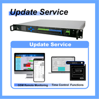 Amplificateur optique EDFA FTTH à 4/8 ports, 1U rack, 16dBm 23dBm, télécommande, WDM