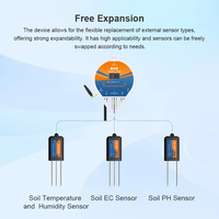 Équipement de capteurs de haute précision à énergie solaire 4G/filaire pour la mesure de l'humidité du sol, de la température, de l'humidité relative, du CO2, du pH et de l'EC pour les serres agricoles intelligentes