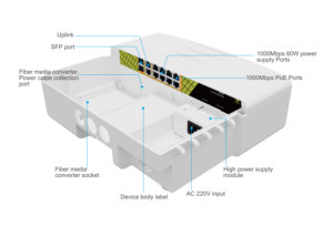 Genata không dây AP cầu Ethernet 8 Cổng 1000Mbps + 2 SFP + 2ge uplink cổng mô-đun ngoài trời chống nước chuyển đổi - Product Image 4