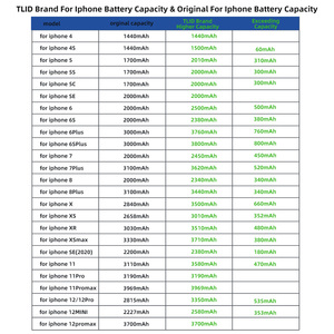 Batería de litio <span class=keywords><strong>13</strong></span> para teléfono móvil TLIDA para <span class=keywords><strong>iPhone</strong></span> 5 6 7 8 Plus X XR <span class=keywords><strong>MAX</strong></span> 11 12 <span class=keywords><strong>13</strong></span> 14 <span class=keywords><strong>pro</strong></span> <span class=keywords><strong>Max</strong></span> mini - Product Image 6