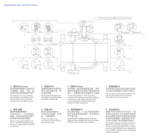 Q347F-150LB bola tetap baja tahan karat A105 katup bola turbin katup segel karbida disemen Manual pabrik - Product Image 5