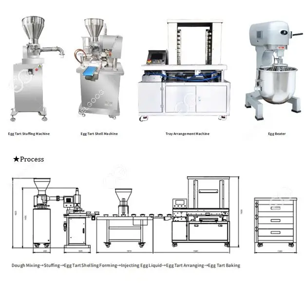 ماكينة التارتليت الأوتوماتيكية التجارية، ماكينة صنع التارتليت البيض، معتمدة من الاتحاد الأوروبي