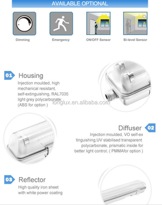 Induction Lamp <b>Lights</b> Tri-proof Tubular <b>Light</b> <b>Ceiling</b> Lighting Fixtures for Warehouse Use - Product Image 6