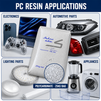 Plastik Rekayasa Anti-UV Resin PC 143R Polikarbonat Transparan untuk Komponen