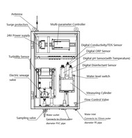 Mesureur de qualité de l'eau multi-paramètres au meilleur prix Personnalisé OEM ODM Turbidité CL pH EC ORP TDS COD Fabriqué en Chine 1 an
