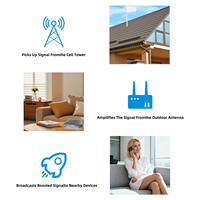 Répéteur de signal double bande 850/1900 MHz EasyBoost 80 dB puissant, kit complet 27 dBm, atteint 2800 ㎡   Couverture pour un amplification fiable du signal