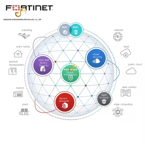 ใบอนุญาตป้องกันภัยคุกคามแบบครบวงจร (UTP) 100F สินค้าคงคลัง <span class=keywords><strong>FG</strong></span>-<span class=keywords><strong>100E</strong></span> ป้อมปราการ FC-10-FG1HE-950-02-12 - Product Image 2