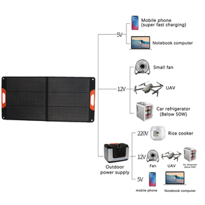 Kit de panneaux solaires portables pliables 100W haute efficacité pour les stations d'alimentation <span class=keywords><strong>Jackery</strong></span> EcoFlow <span class=keywords><strong>Bluetti</strong></span>, utilisation mondiale - Product Image 4