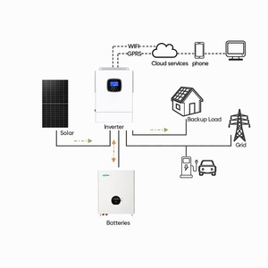 Système de stockage d'énergie domestique 5-10 kWh, batterie 51,2 V, moniteur intelligent Wi-Fi intégré, extensible, pour énergie solaire résidentielle, montage mural PST - Product Image 5