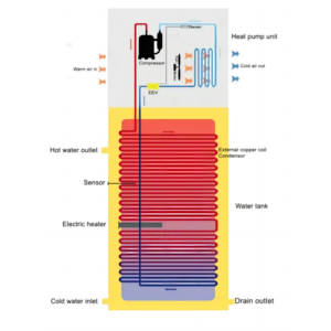 Sistema de Bomba de Calor Central Aire-Agua Todo en Uno para Almacenes Inteligentes con Almacenamiento de Agua R290 y Wifi para Europa y Alemania - Product Image 4