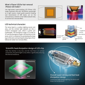 Appareil IPL à usage domestique permanent pour le dropshipping aux États-Unis 2026 / Nouveau dispositif d'épilation définitive indolore au laser LED IPL - Product Image 6
