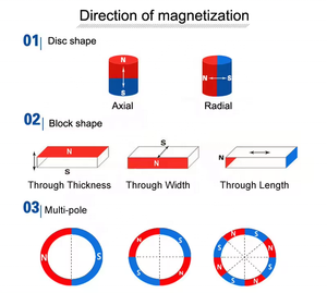 N35 <span class=keywords><strong>N38</strong></span> N40 N42 N45 N48 N50N52永久強力Ndfebラージブロックネオジムマグネット価格マグネットスティックツール組織化マグネット - Product Image 5