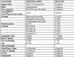 天然イチョウビロバエキス粉末フレーバー24% テルペンラクトン6% - Product Image 2