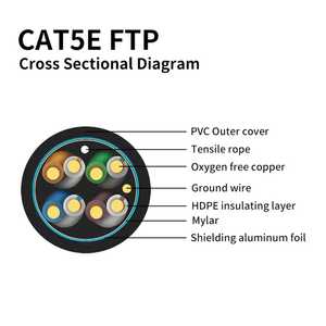 Bulk CCA cobre CAT5 FTP UTP <span class=keywords><strong>Cat</strong></span> <span class=keywords><strong>5e</strong></span> <span class=keywords><strong>cable</strong></span> cat5e blindado 1000ft 305m para red LAN Interior Exterior - Product Image 4