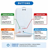 Traceur GPS intelligent P901 pour carte d'identité avec fonction talkie-walkie mondiale, alerte d'urgence SOS et localisation en temps réel