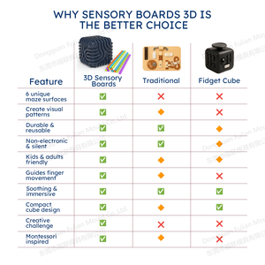 Tablero de Actividades Sensoriales de Silicona, Juguete Educativo para Niños Mayores de 3 Años y Adultos, Juguetes para Aliviar el Estrés y la Calma - Product Image 3