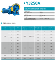 Moteur d'ascenseur à engrenages YJ250A - Prix promotionnel - Machine de traction VVVF Torin pour ascenseur