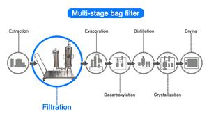 Filtres à manches à plusieurs étages en acier inoxydable 220V Solutions de déparaffinage efficaces pour les applications industrielles et de laboratoire - Product Image 5