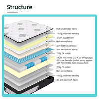 Matelas en mousse à mémoire de forme orthopédique Cloud Comfort moderne pour projets hôteliers, chambres et suites d'appartements haut de gamme