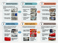 Autocollants pour yachts et carrosseries de voitures avec encre UV importée - Ignifuges et anti-UV