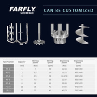 Reactor a Prueba de Explosiones Shanghai Farfly FS con Mezclador de Triple Eje, Ideal para la Fabricación de Resina.